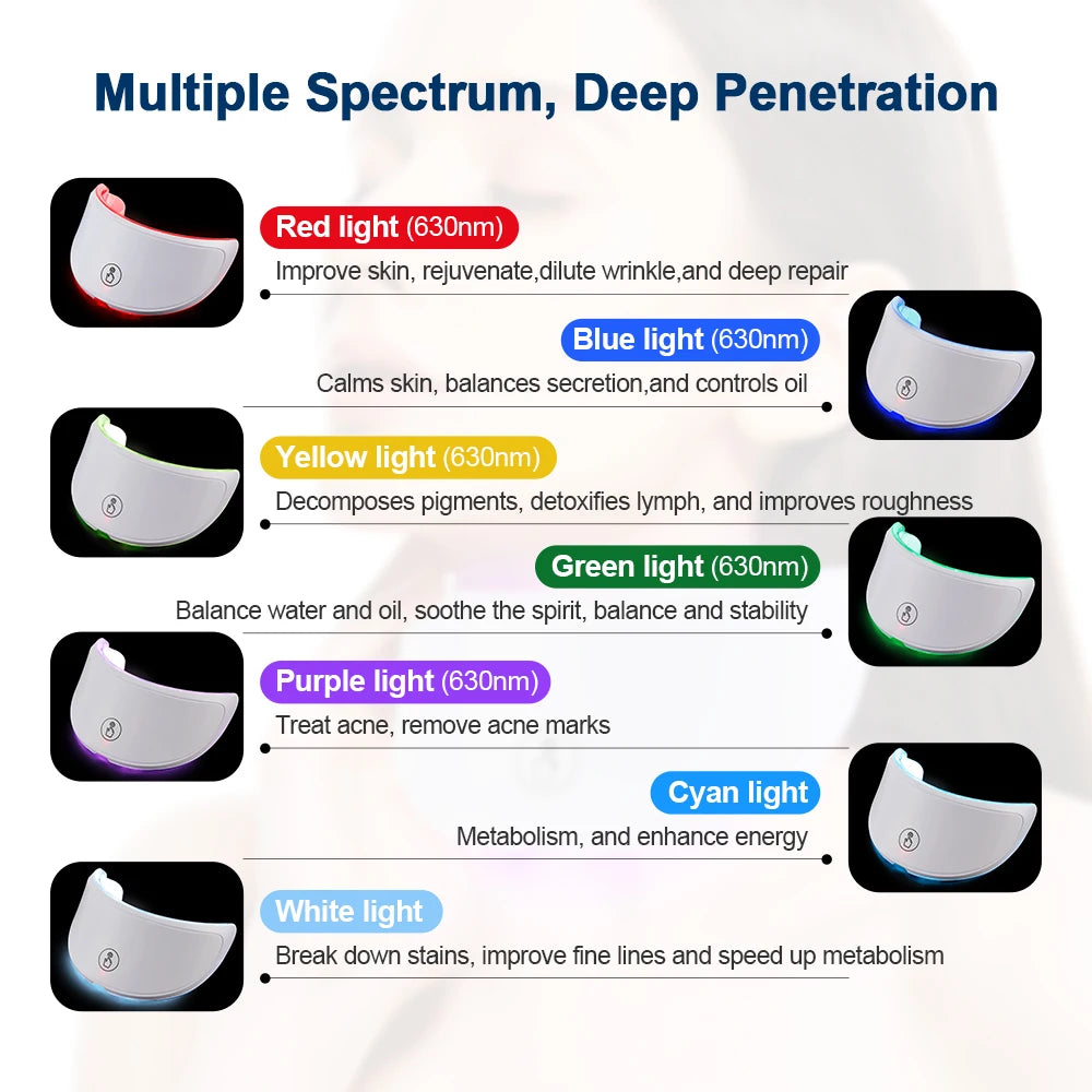 Masque LED Visage 7 Couleurs – Rajeunissement & Anti-Rides